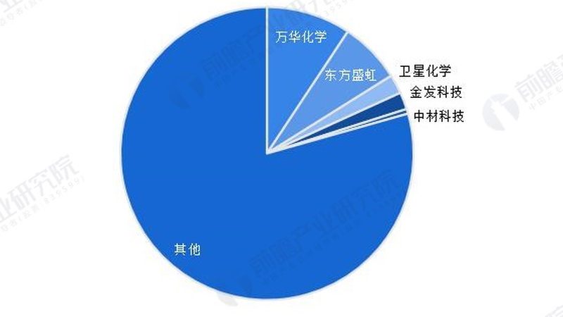 木器涂料添加剂：揭秘批发价格背后的秘密**